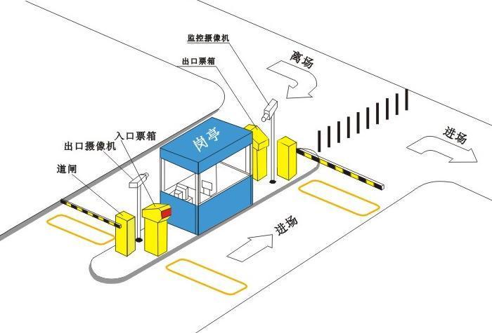 自動識別RFID車輛進(jìn)出系統(tǒng)的使用必不可少