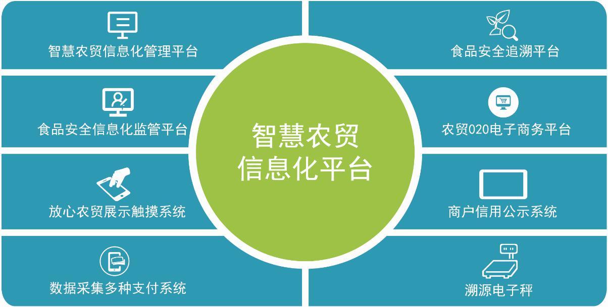 智慧農(nóng)貿(mào)市場(chǎng)監(jiān)管平臺(tái)系統(tǒng)解決方案