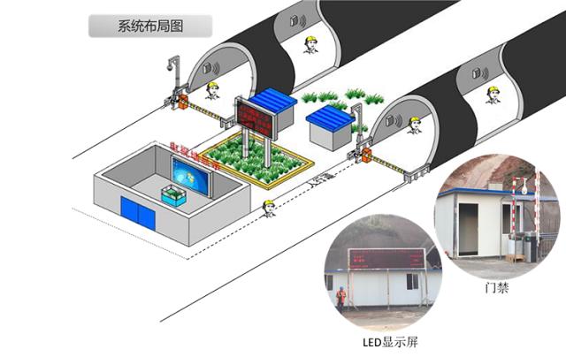 RFID地鐵隧道人員定位系統(tǒng)