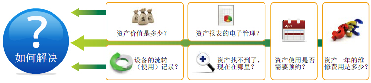 RFID固定資產管理系統(tǒng)解決方案