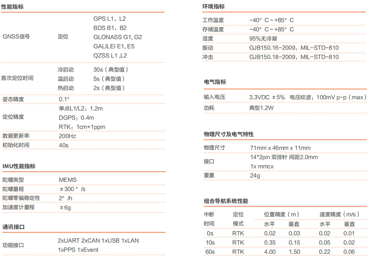 CGI-310 高精度組合導(dǎo)航板卡