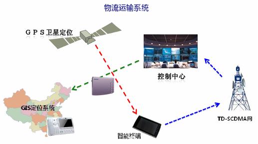倉儲物流可視化系統(tǒng)管理解決方案