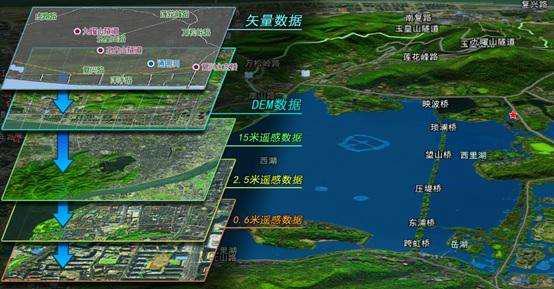 實景三維GIS系統(tǒng)管理平臺