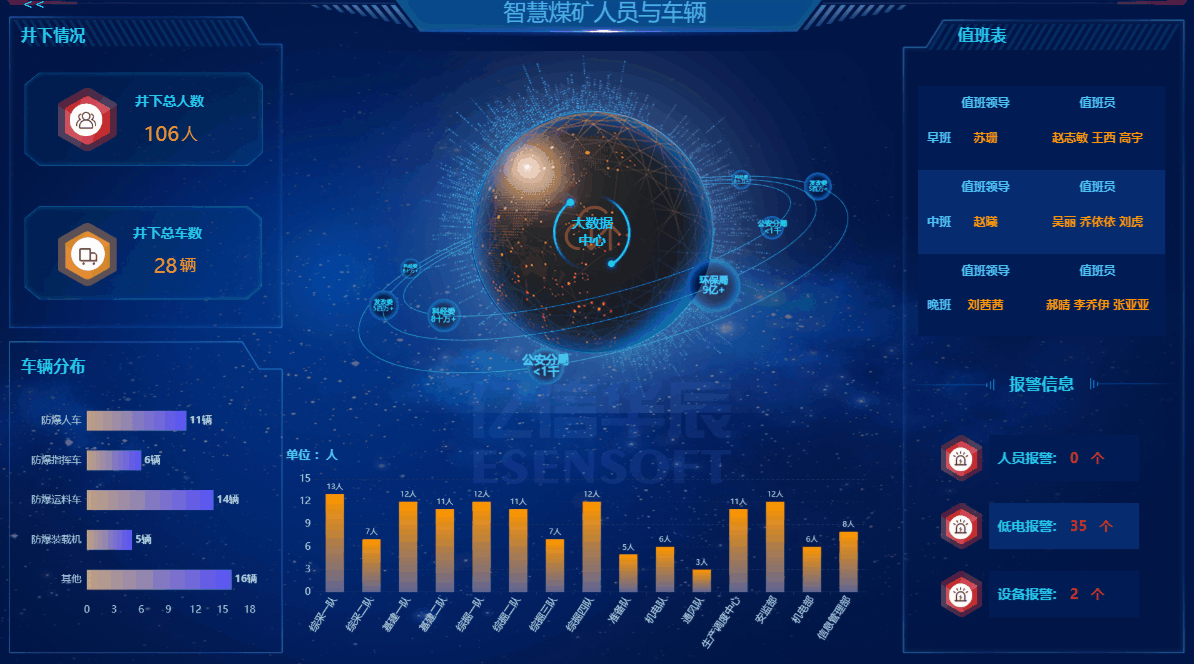 智慧礦山三維可視化管理平臺(tái)怎么樣？