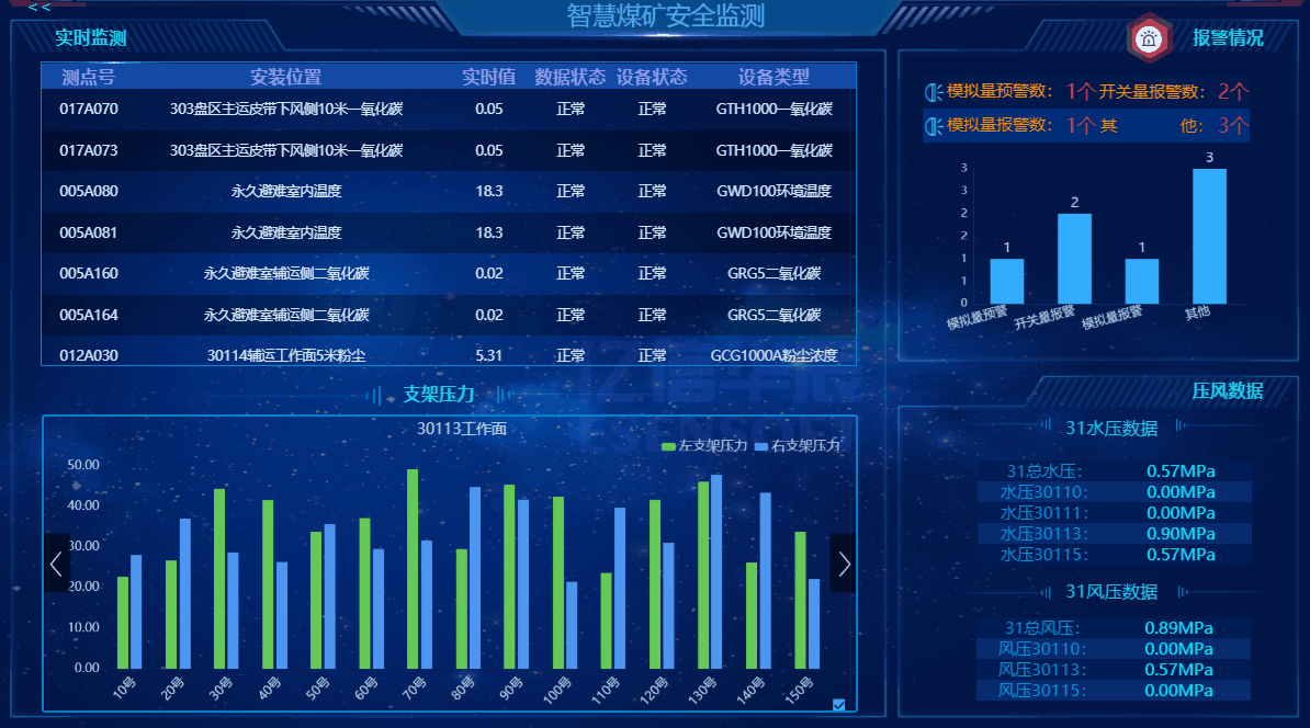 智慧礦山三維可視化管理平臺(tái)怎么樣？