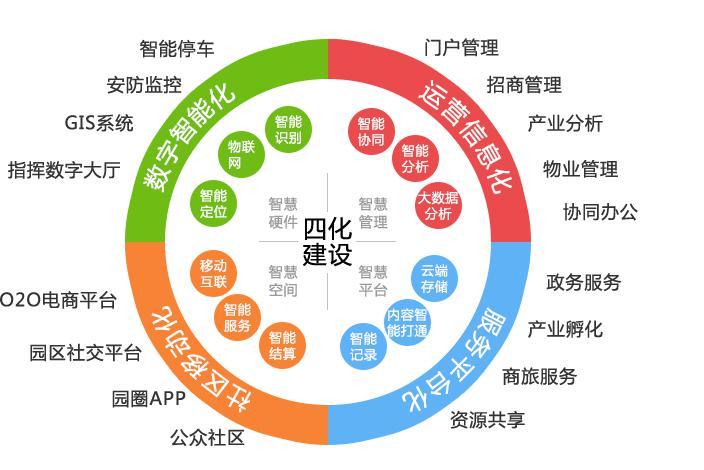 智慧園區(qū)管理系統(tǒng)解決方案