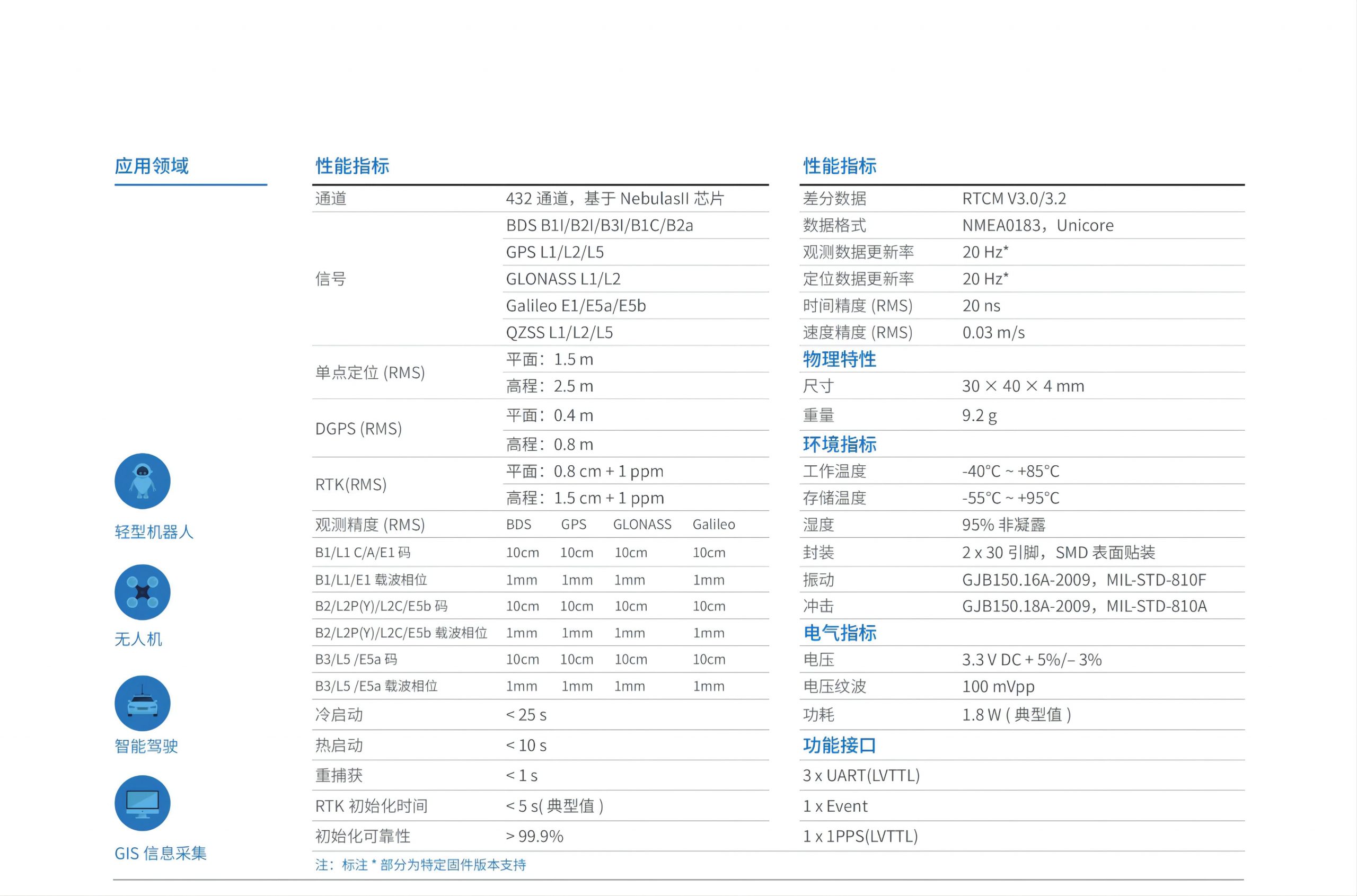 UM4B0 全系統(tǒng)全頻點(diǎn)RTK定位模塊